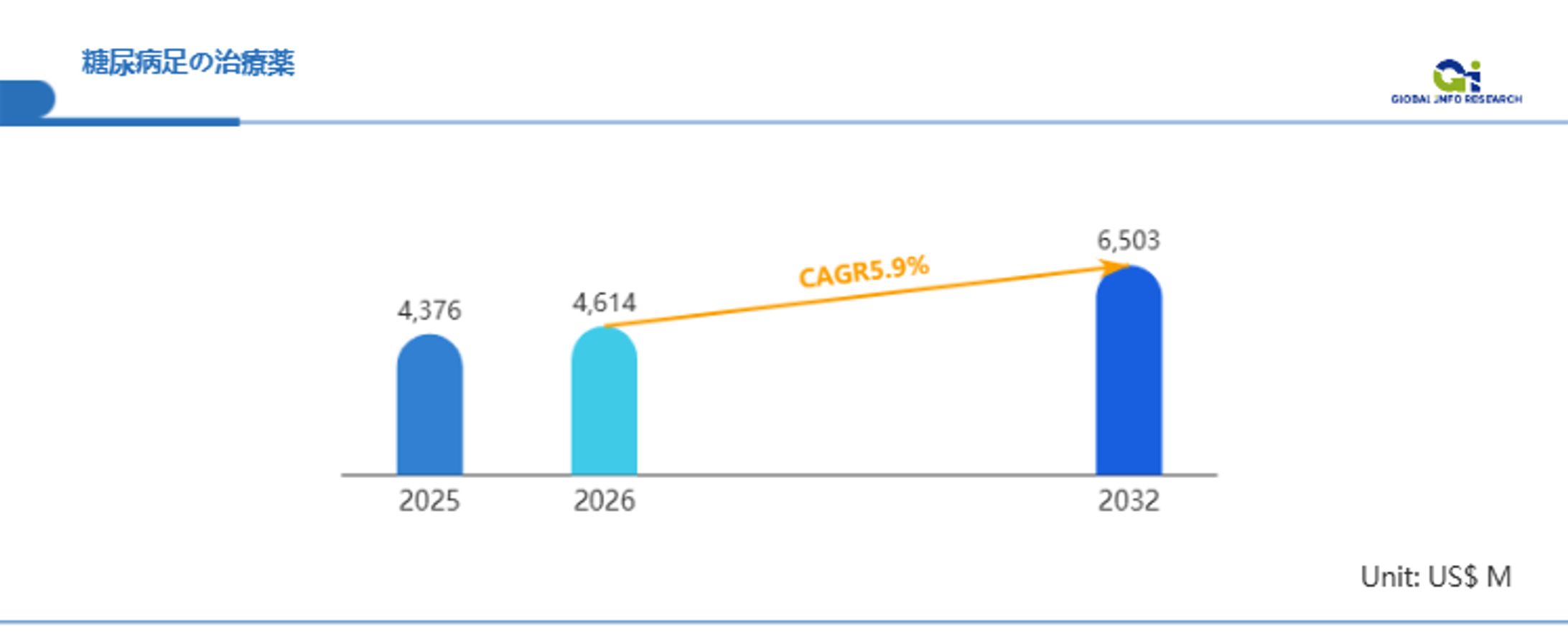 2026年糖尿病足治療薬市場の成長戦略：2024年41.7億米ドルから2031年62.7億米ドルへ～年平均成長率（CAGR）6.0%で拡大する-1