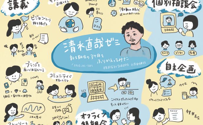株式会社TABIPPO様｜清水直哉ゼミ総括グラレコ