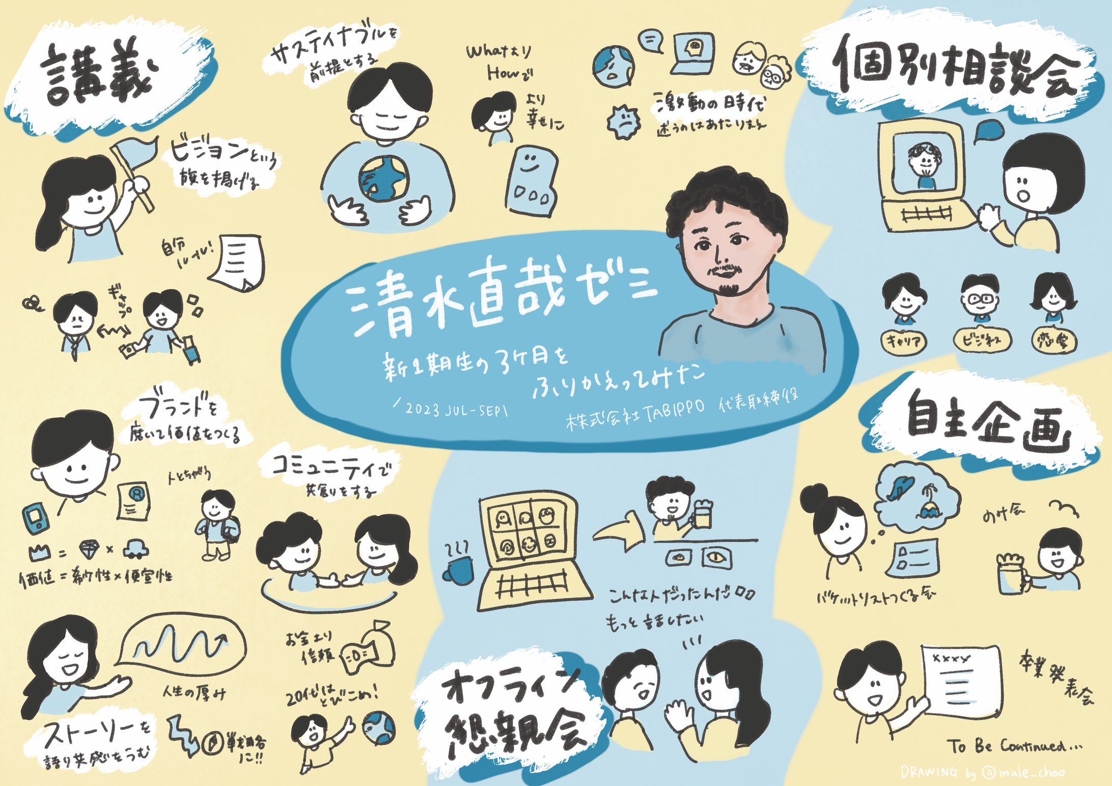 株式会社TABIPPO様｜清水直哉ゼミ総括グラレコ-1