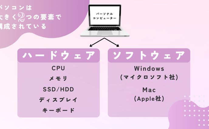ポートフォリオ、子育て