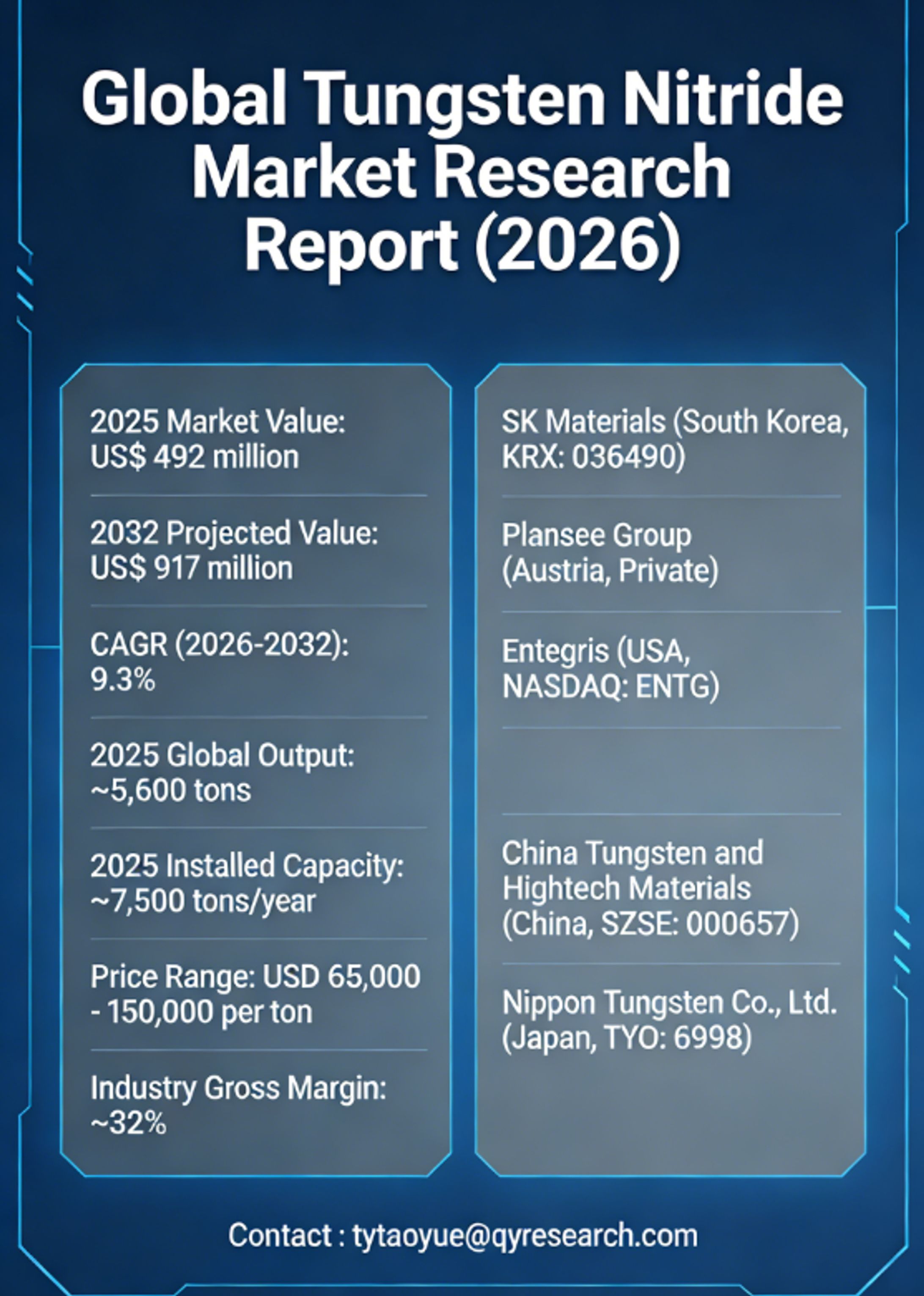 Global Tungsten Nitride Market Research Report (2026)-1