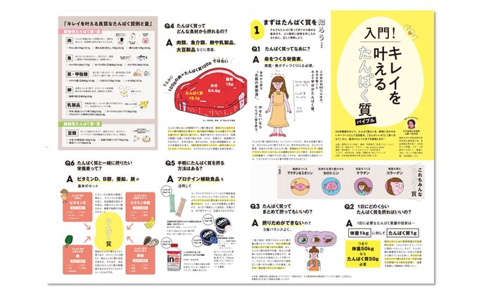 美容記事「キレイを叶えるたんぱく質バイブル」