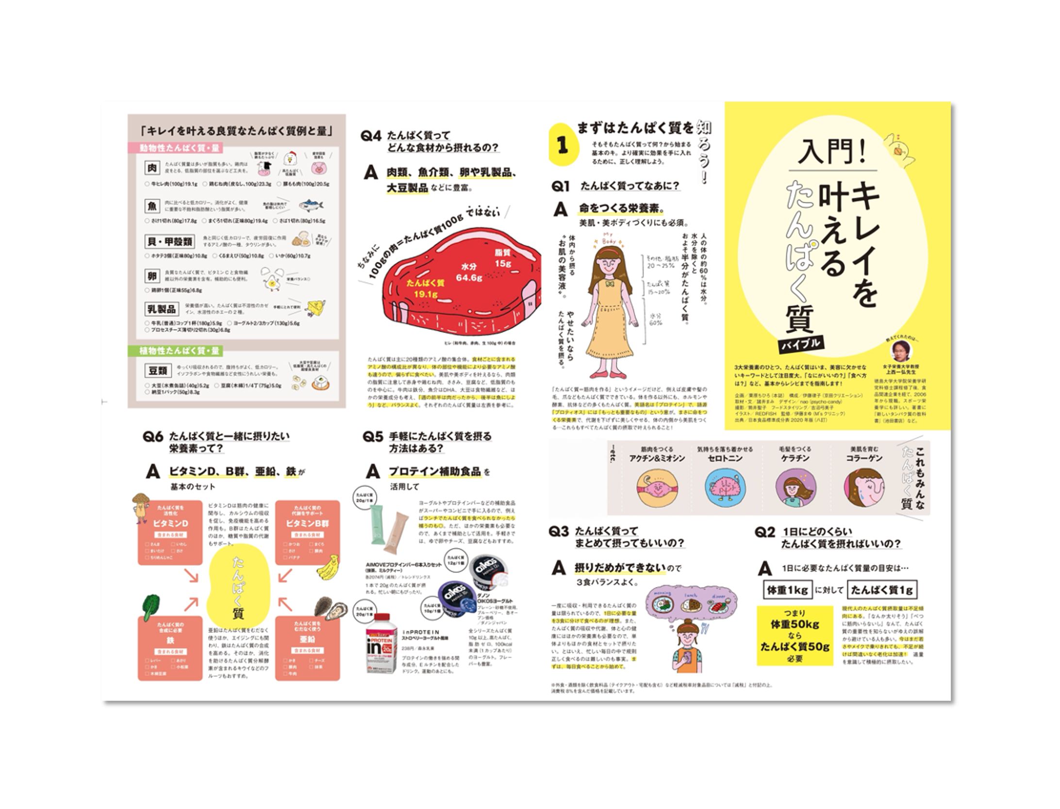 美容記事「キレイを叶えるたんぱく質バイブル」-1
