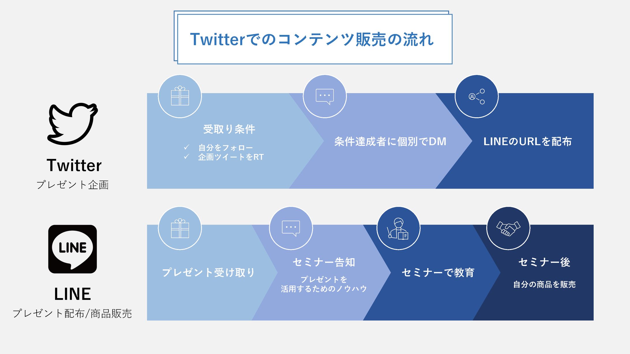 コンテンツ販売の流れ（図解作成）-1
