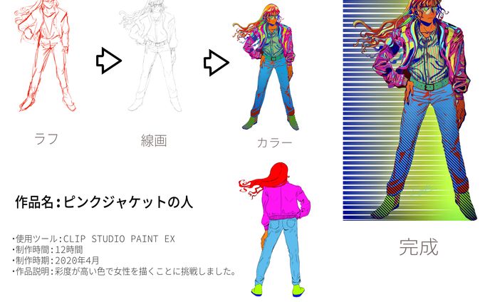 キャラクターデザイン、styling