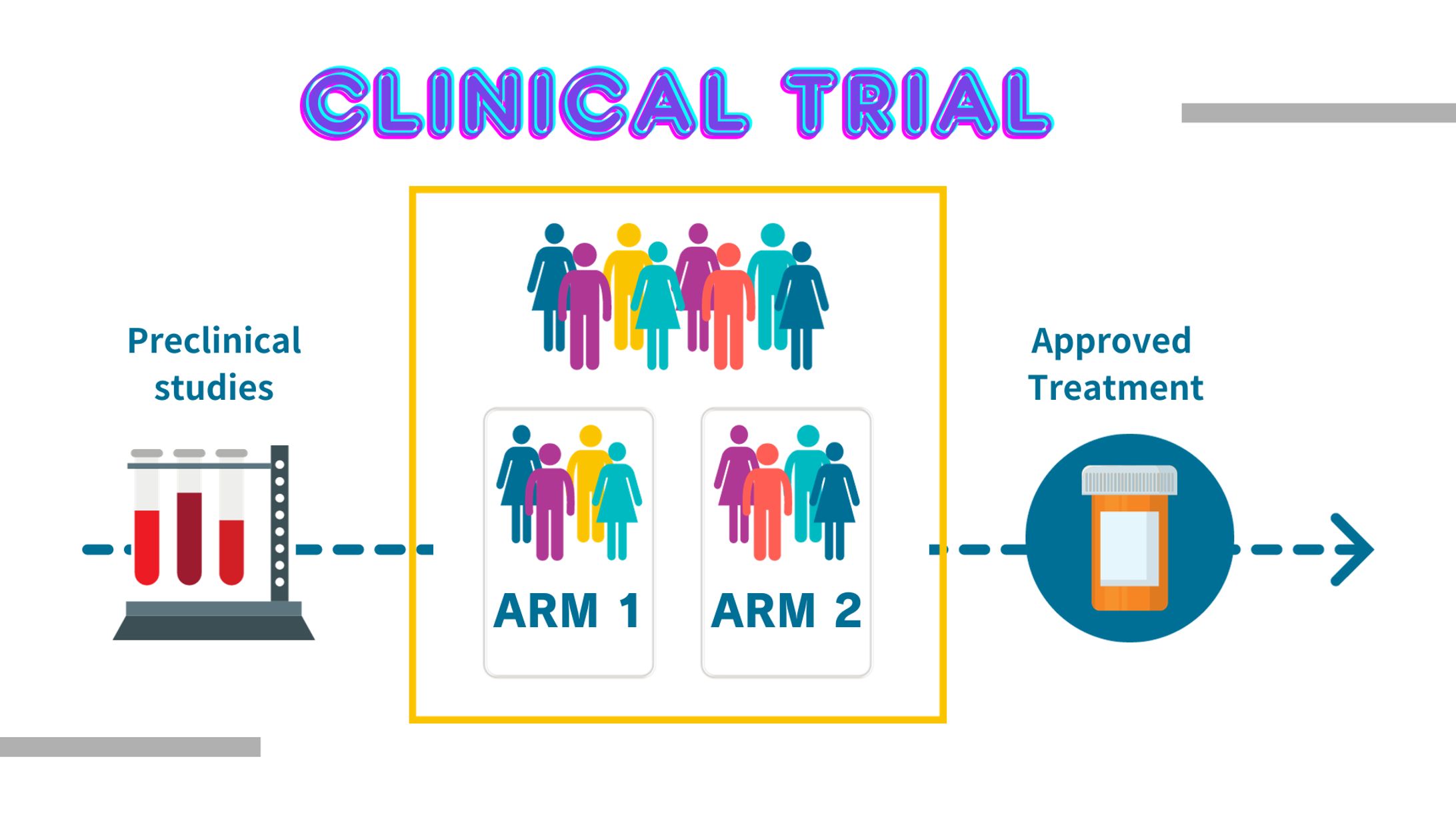 Clinical trials document-1