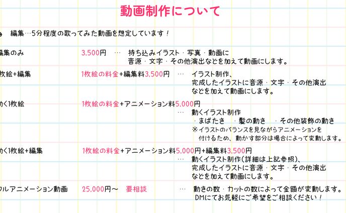 動画制作について