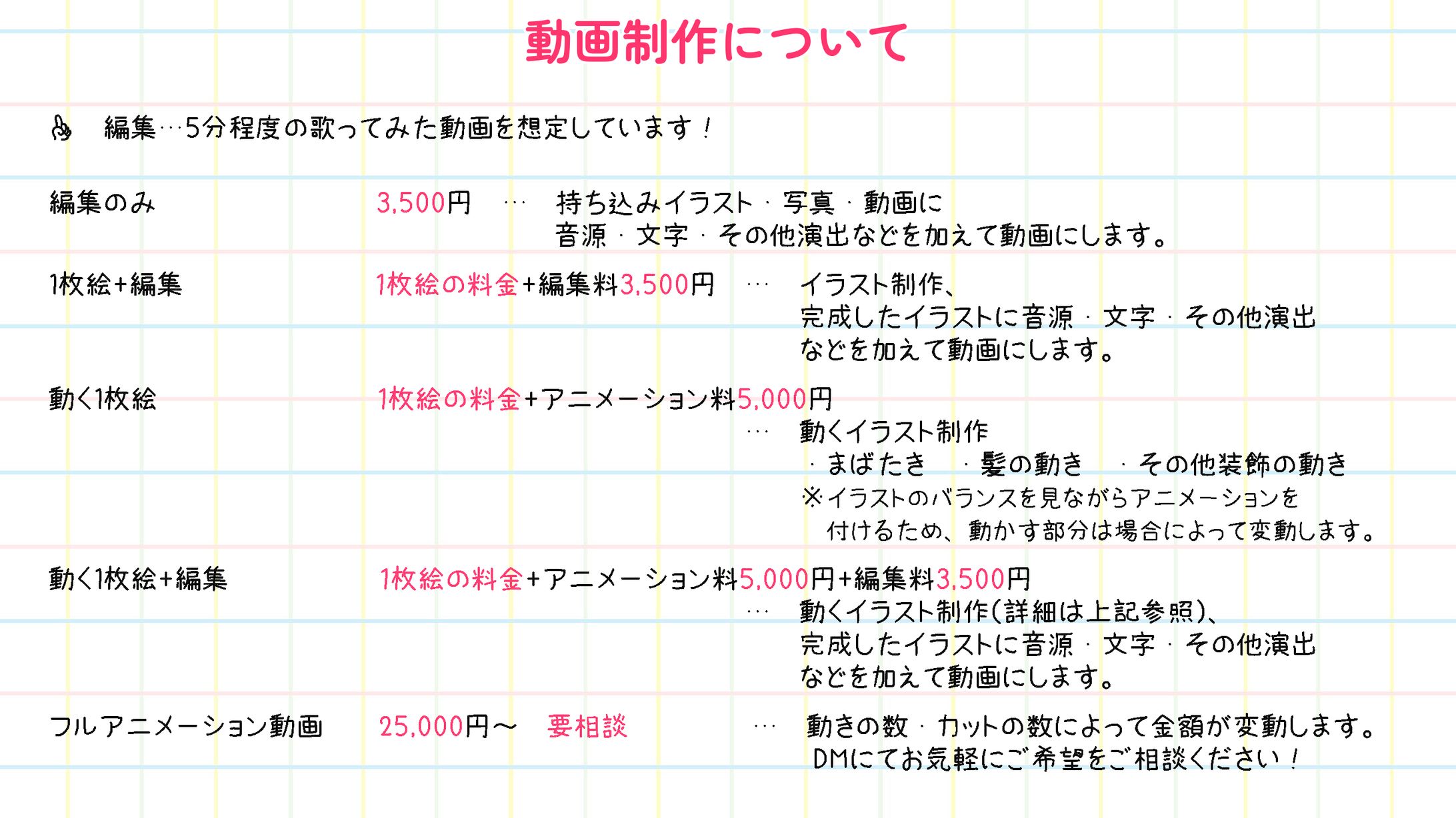 動画制作について-1