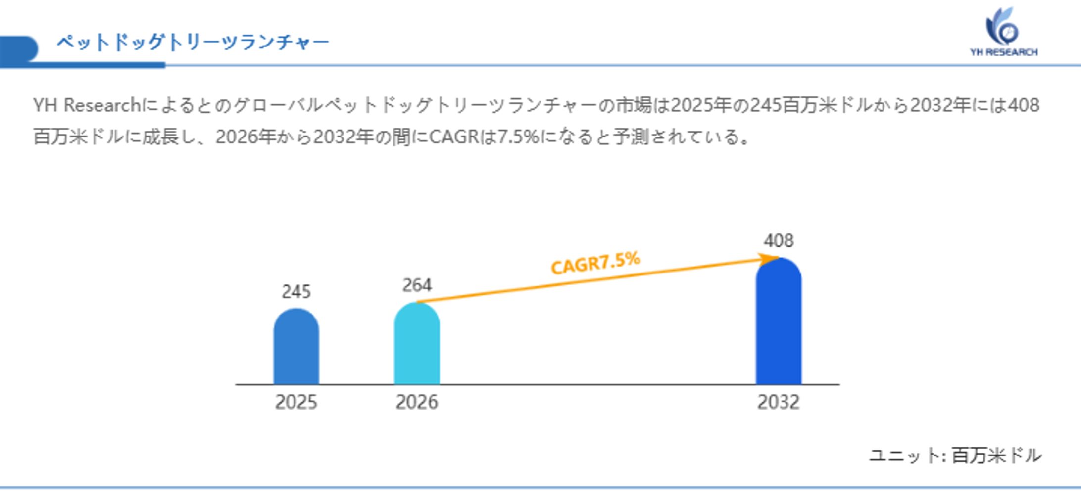 ペットドッグトリーツランチャー市場、CAGR7.5%で成長し、2032年には408百万米ドル規模に-1