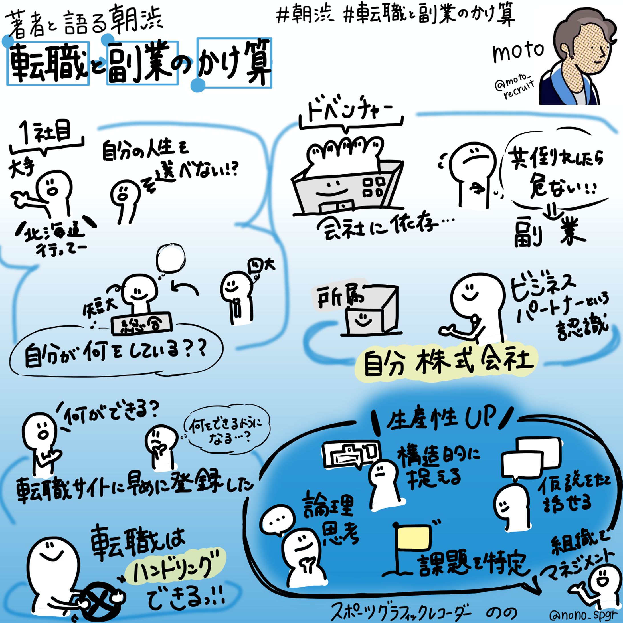 朝渋 著者イベント『転職と副業のかけ算 生涯年収を最大化する生き方』moto氏-1