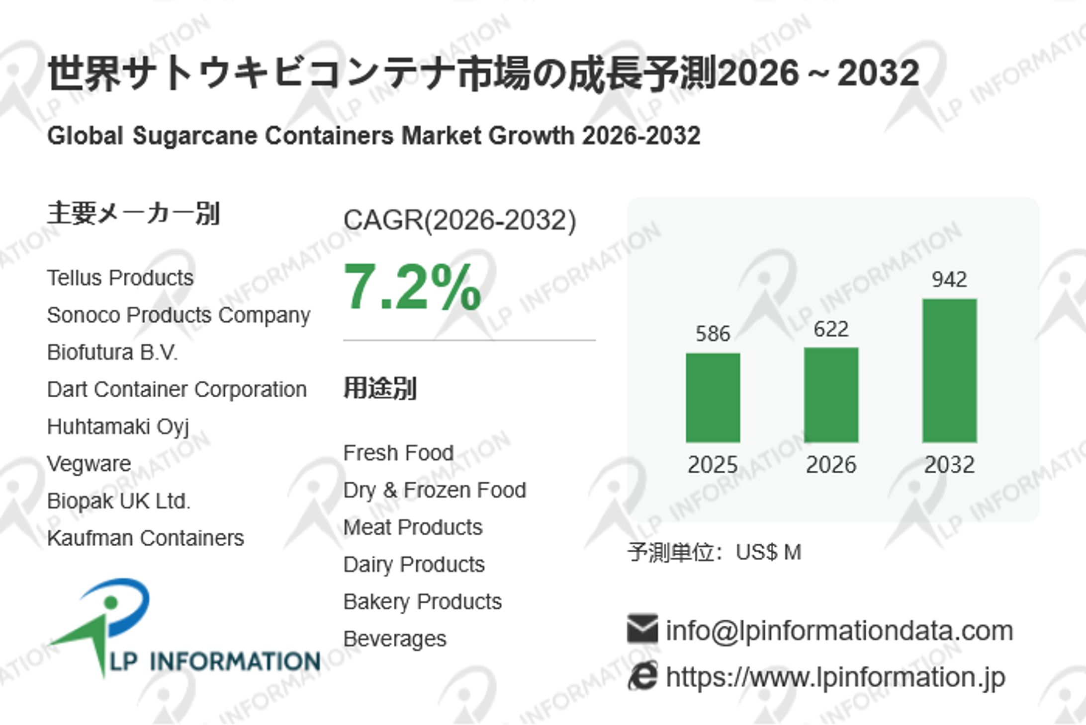 サトウキビコンテナの世界市場調査レポート-1