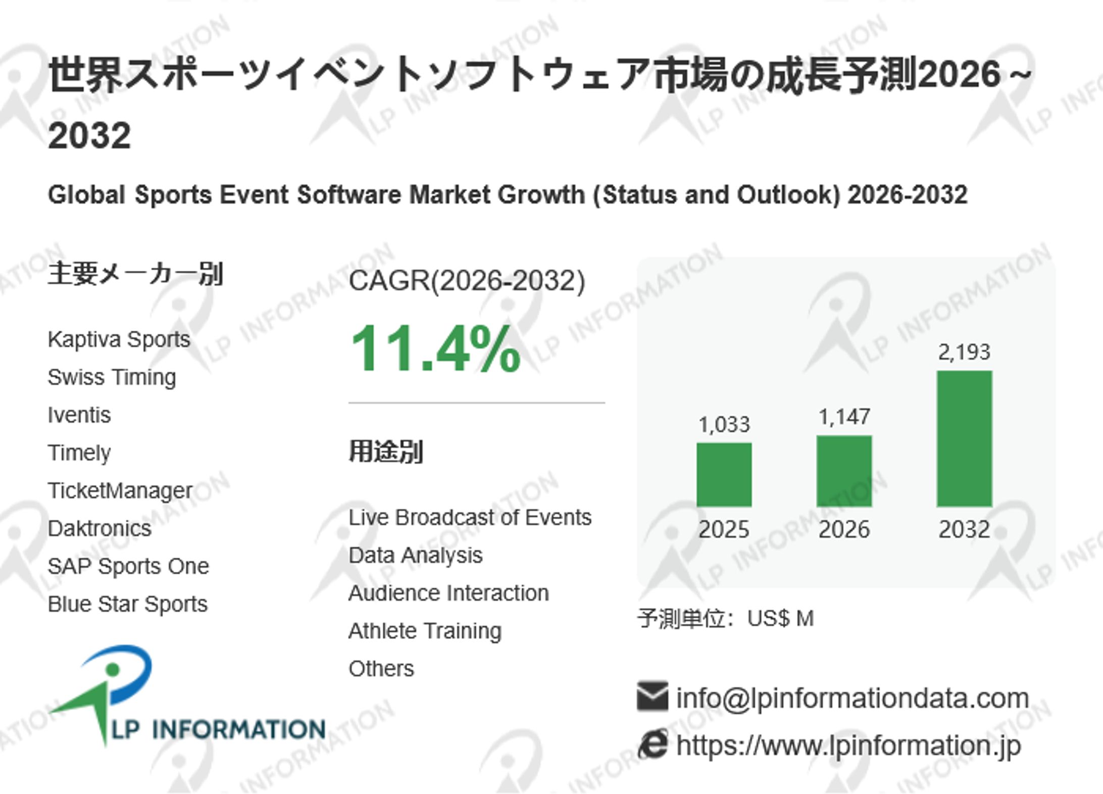 スポーツイベントソフトウェア調査レポート：市場規模、シェア、動向、予測2026-2032-1