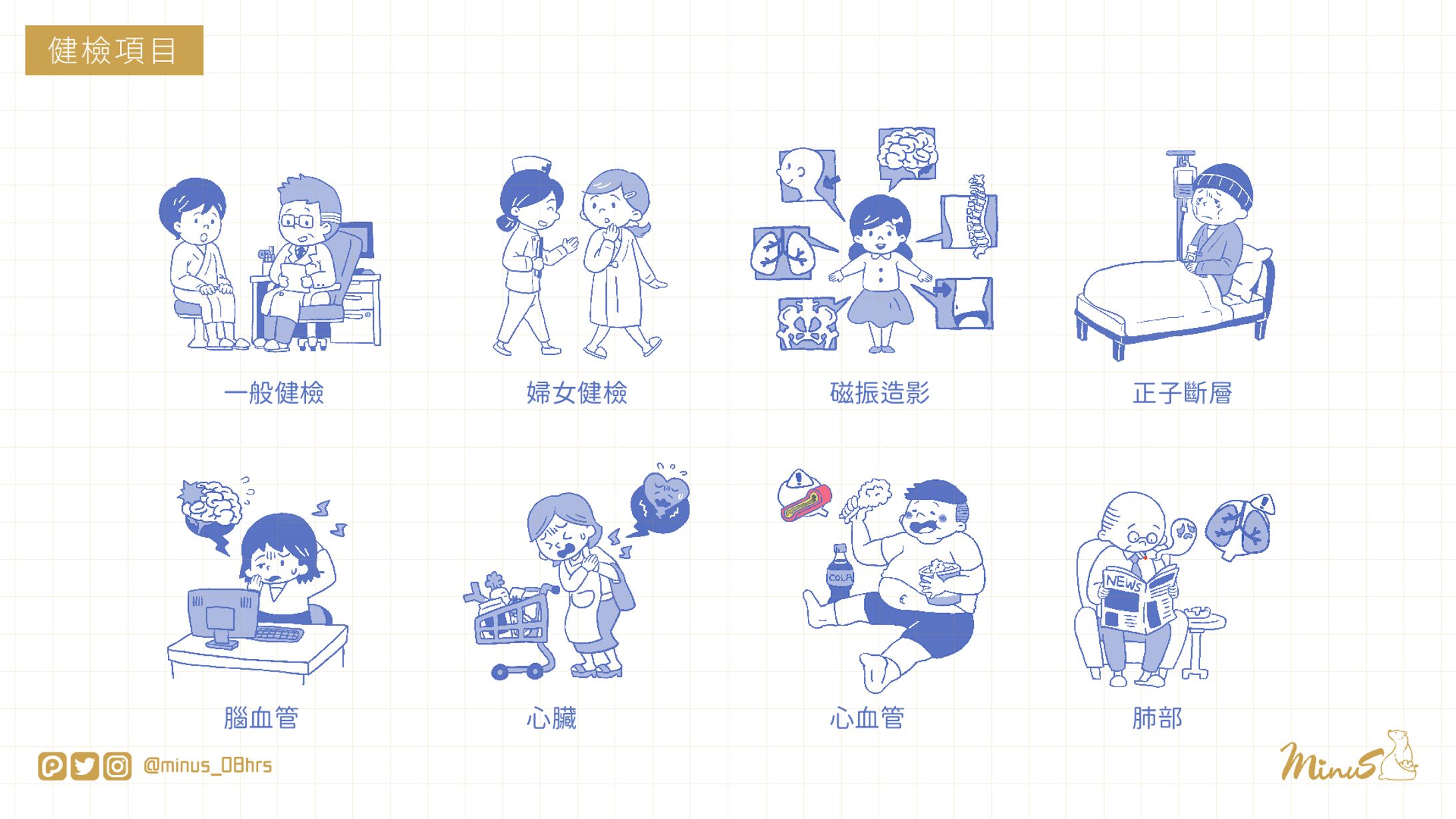 【WORK】新光醫院｜健檢手冊插圖-1