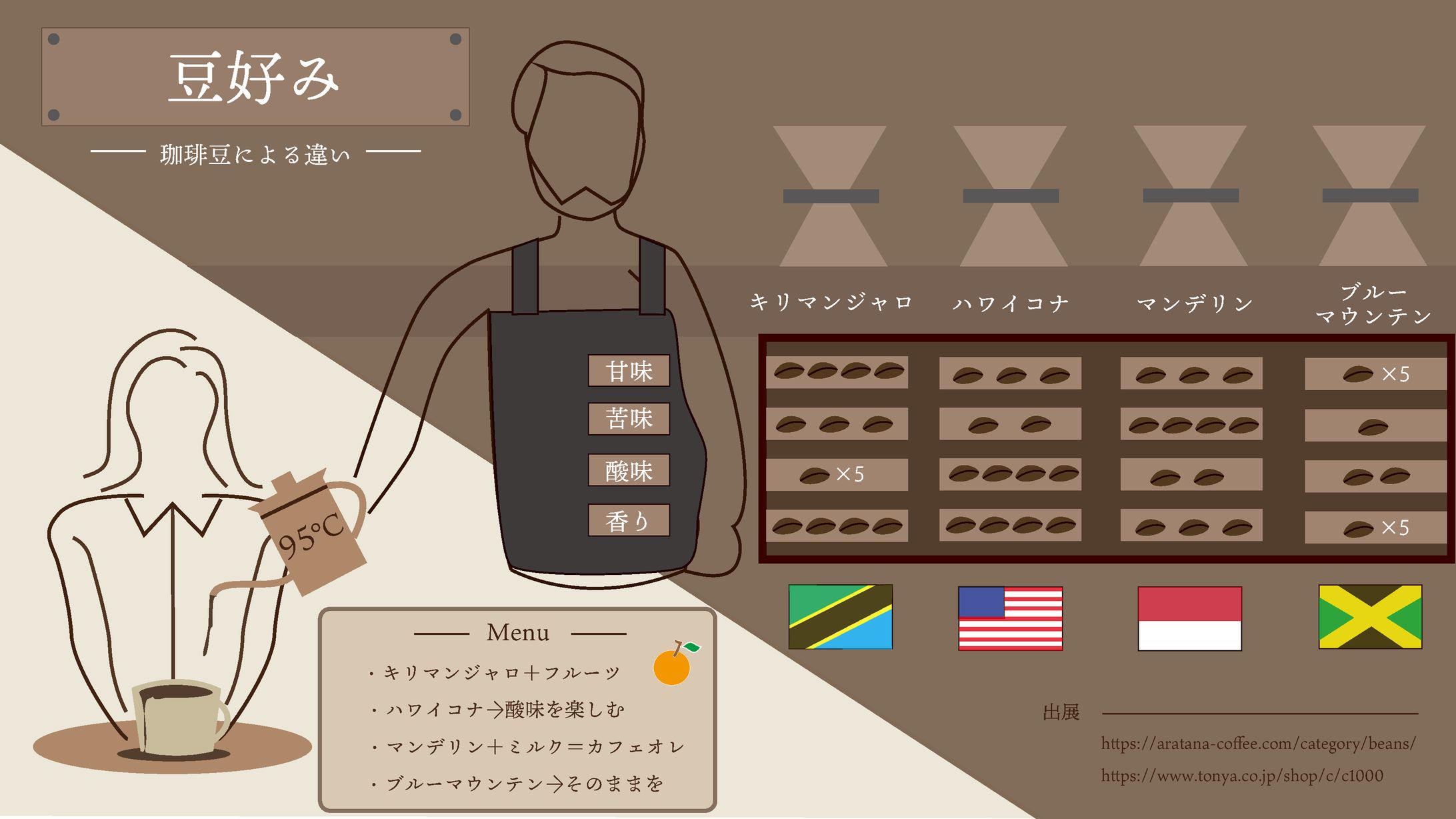 インフォグラフィック　豆好み-1