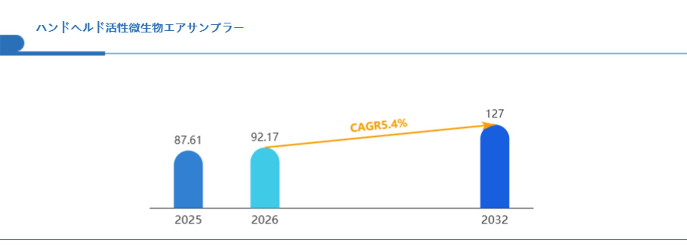 ハンドヘルド活性微生物エアサンプラー業界の成長シナリオ：2026年から始まる投資チャンスをデータで読む Global Reports-1