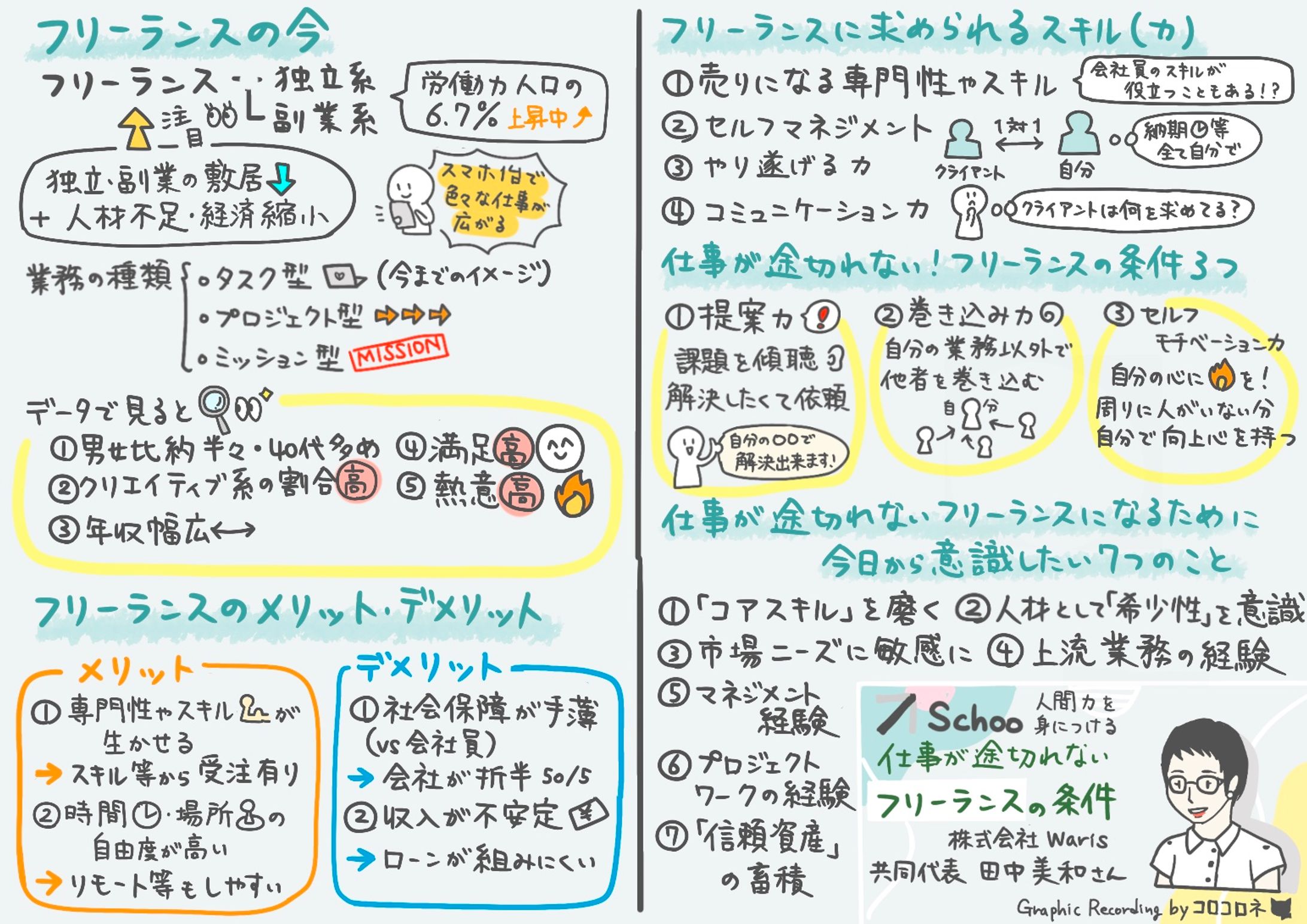 Schooグラレコ1-1
