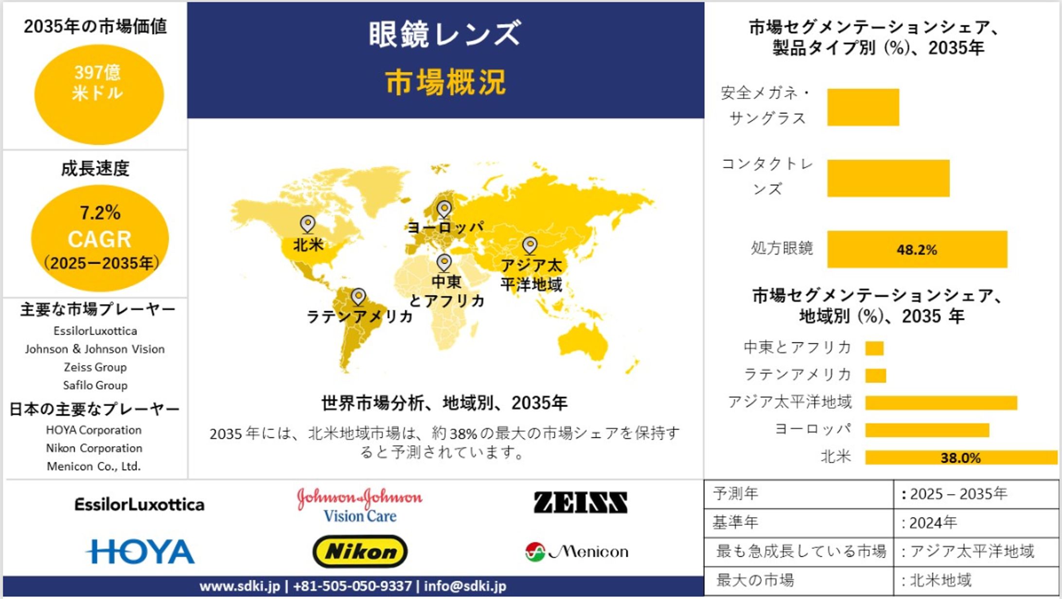 眼鏡レンズ市場：快適でクリアな視界を支えるアイケア技術の進化-1