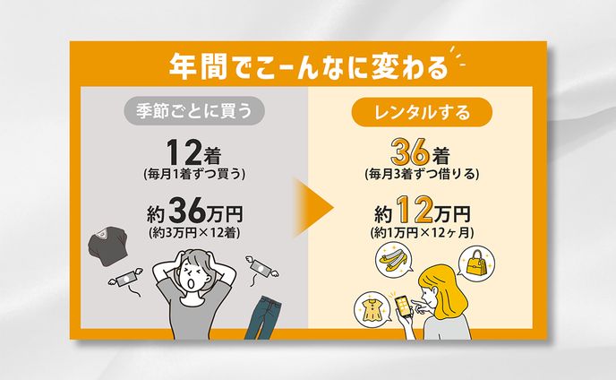 【バナー】洋服のレンタルサービスのバナー
