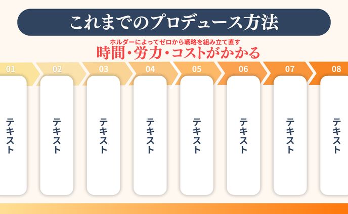 図解スライド資料