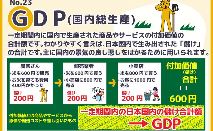 スライド（金融用語）