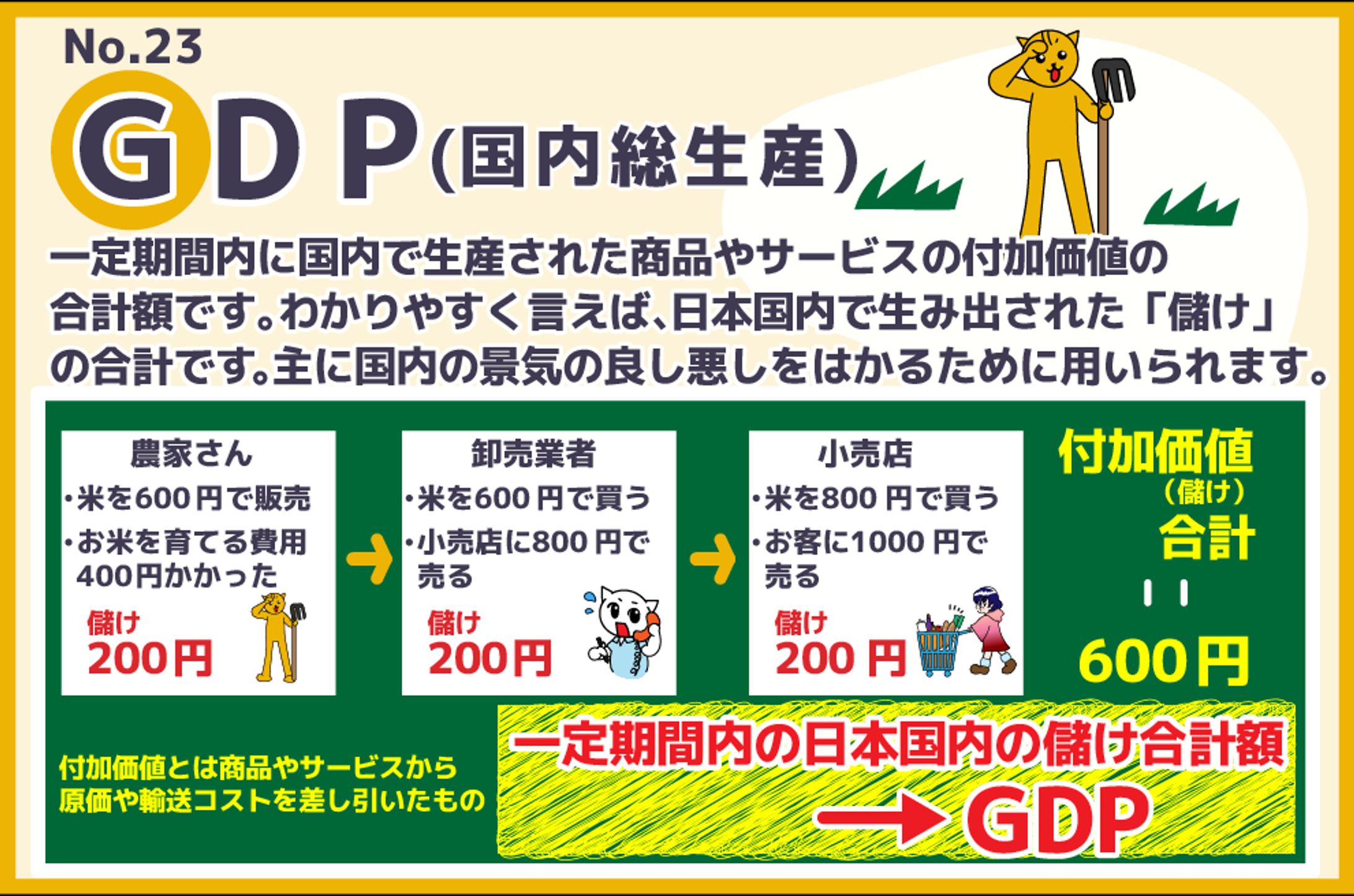 スライド（金融用語）-1