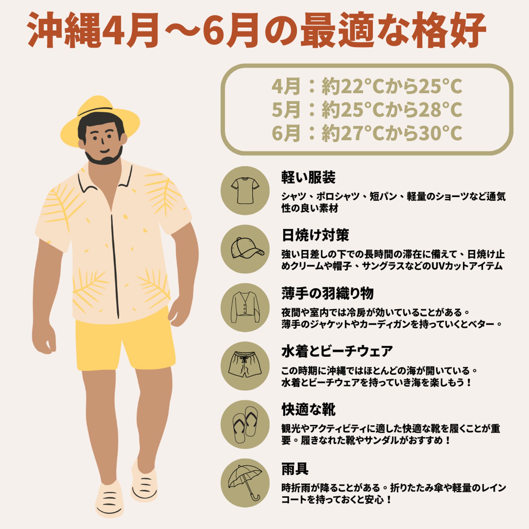 沖縄4月～6月の最適な格好-1