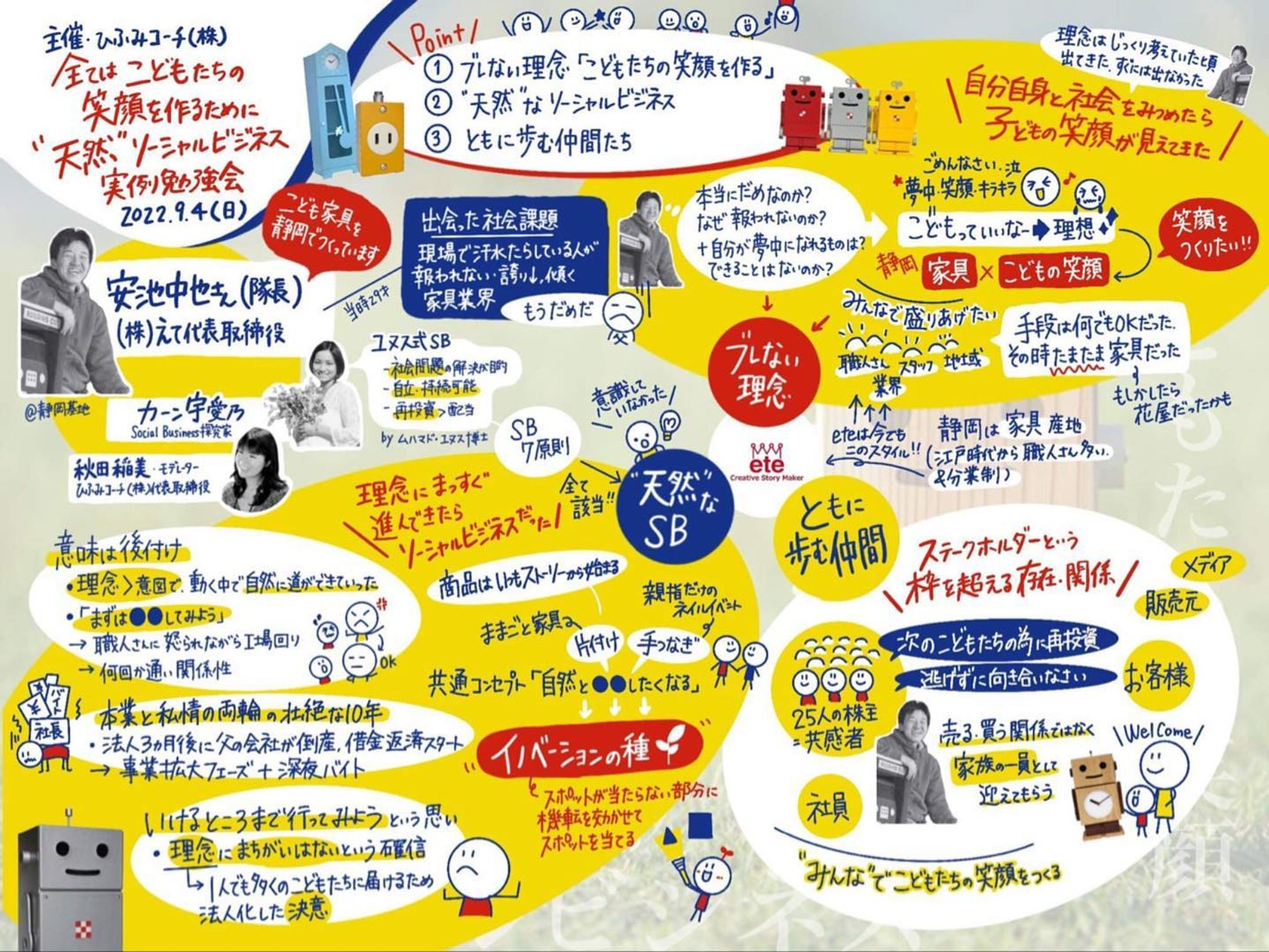 ソーシャル・ビジネス実例勉強会様 2022/9/4-1