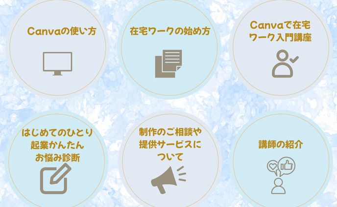 LINEリッチメニュー