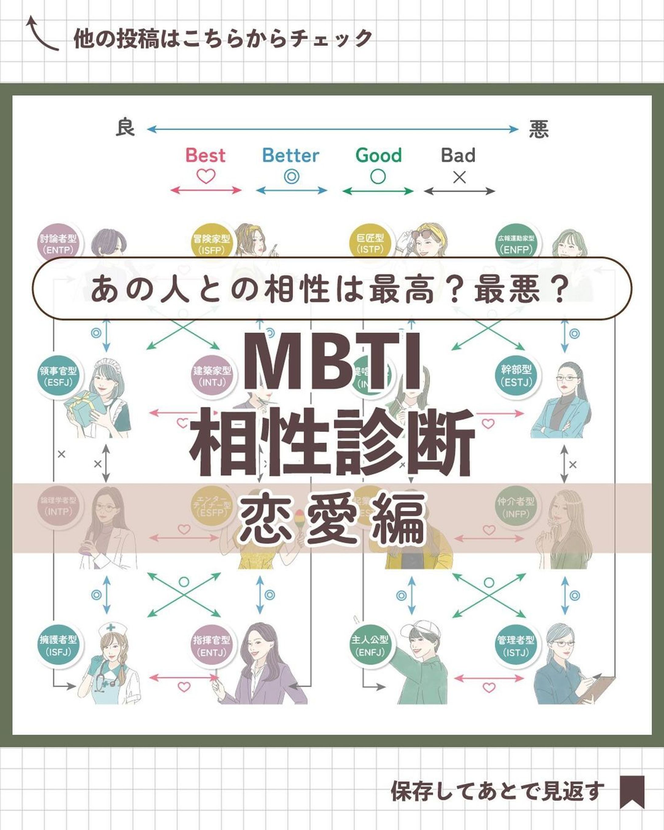MBTI診断　恋愛編-1