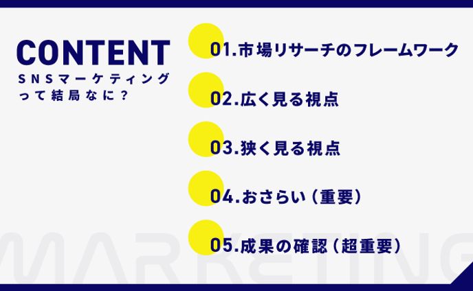 【トレース】スライド①