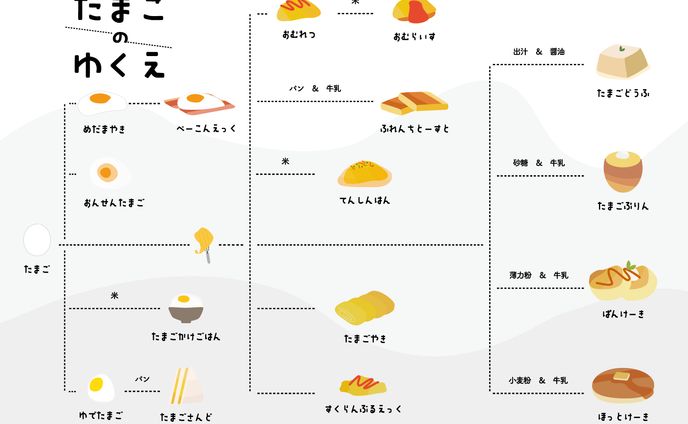 vrchat、料理