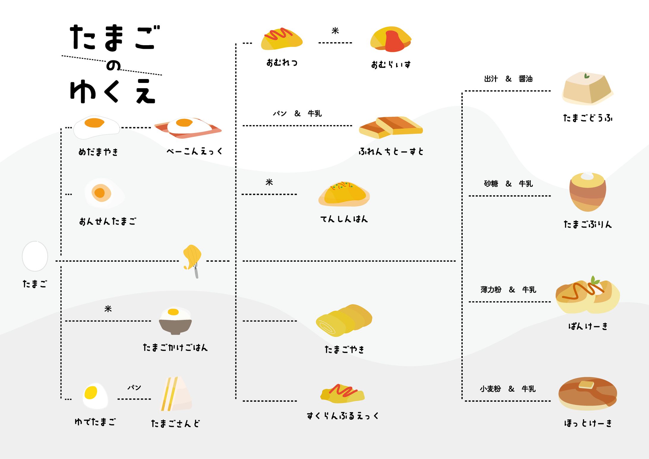Flow chart  「たまごのゆくえ」-1