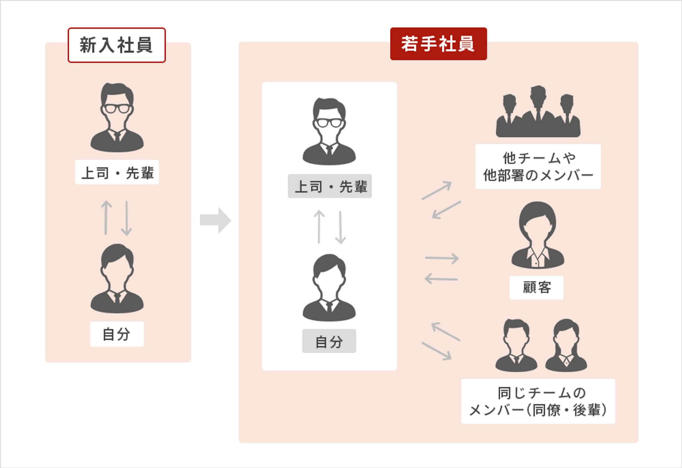 若手社員研修用　期待役割 のコピー 2-1