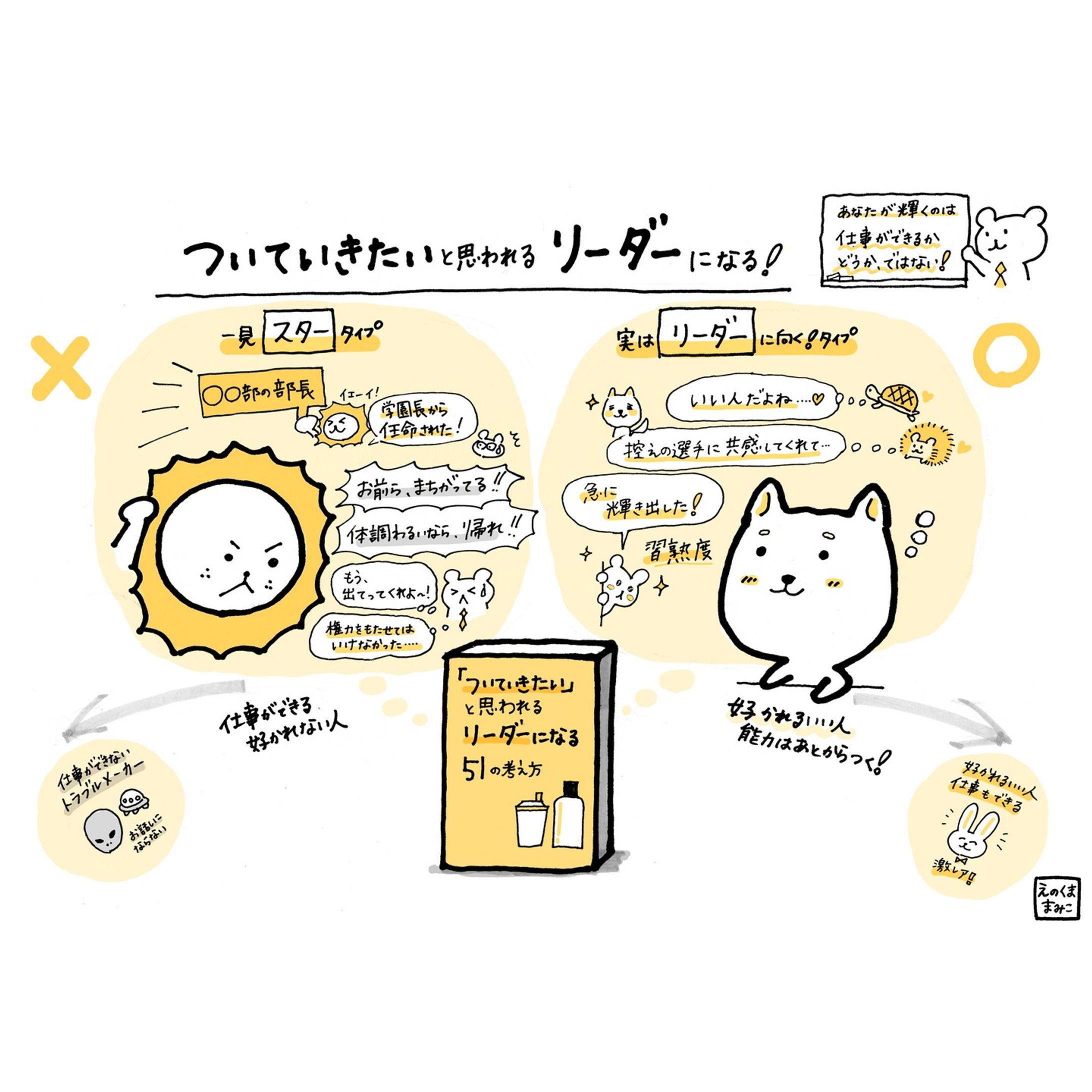 🐻‍❄️💖🐢🐁✨

「ついていきたい」と
思われるリーダーは
誰でもなれます

華やかな経歴は
必要ないんです

たくさんの挫折
苦しい経験をしている人の方が
弱い人の気持ちがわかりますよね

スターバックス
ザ・ボディショップの社長をつとめた
岩田松雄さんは
組織の中でも現場（お店）に目を向けることを
とても大事にしていました

リーダーに問われるのは
自分より立場の低い人の気持ちを
しっかり考えられるかどうか
部下にも細やかな気配りが
できるかどうかです
.
.
.
.
#グラレコ
#グラレコ練習中
#グラフィックレコーディング 
#グラフィックレコーダー 
#グラレコ部 
#グラレコ好きな人と繋がりたい 
#グラレコで思考整理 
#図解
#手描きイラスト 
#アナログイラスト
#どうぶつイラスト 
#オリジナルキャラクターイラスト 
#生きづらい人へ 
#ノートタイム 
#岩田松雄 
#ほんわかイラスト 
#ほっこりイラスト 
#オリジナルキャラクターイラスト 
#手描き文字 
#かわいいイラストキャラクター
#イラスト好きな人と繋がりたい-1