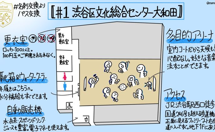 student、コーディング