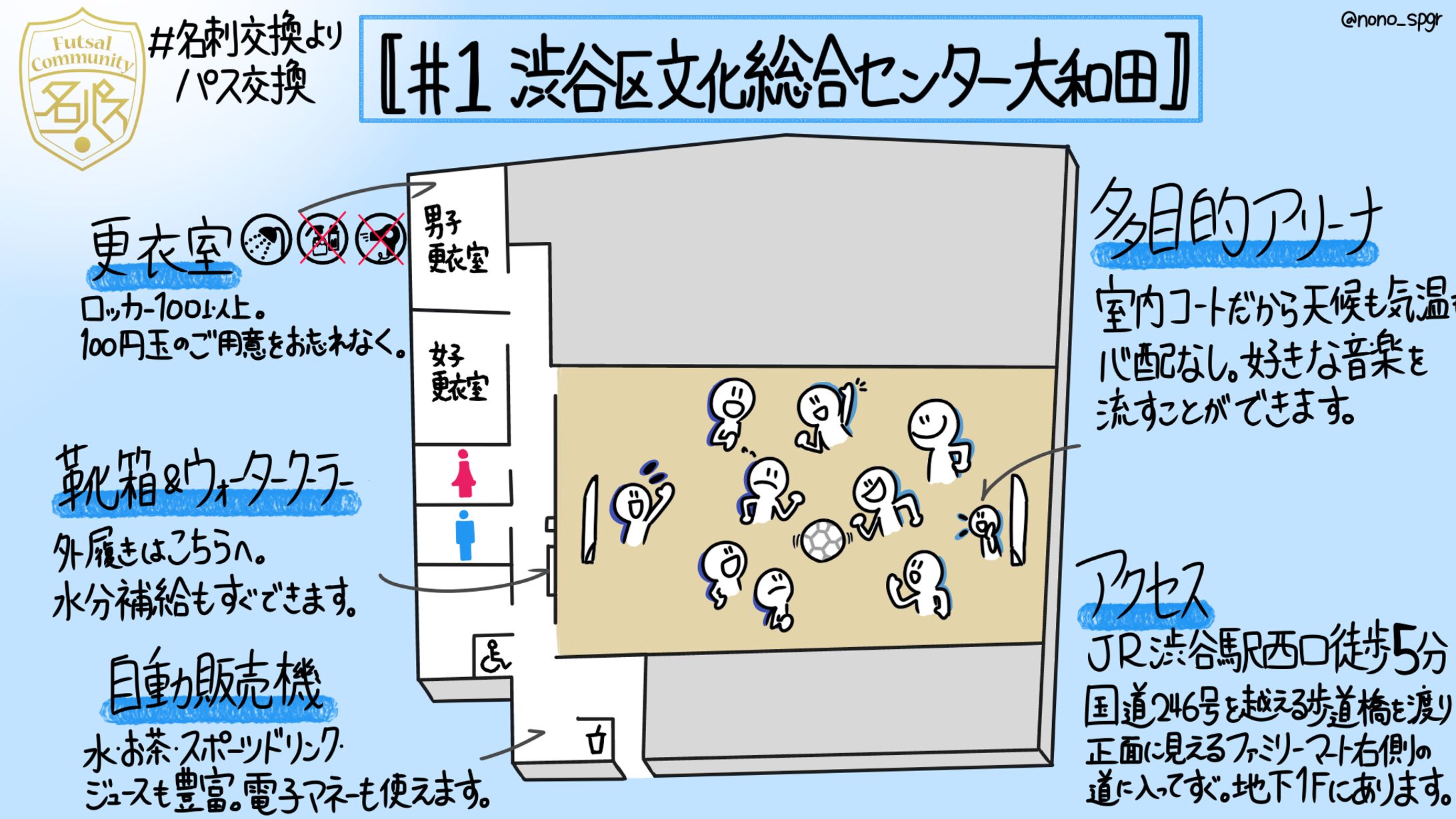 名刺交換よりパス交換コミュニティ『活動場所紹介』-1