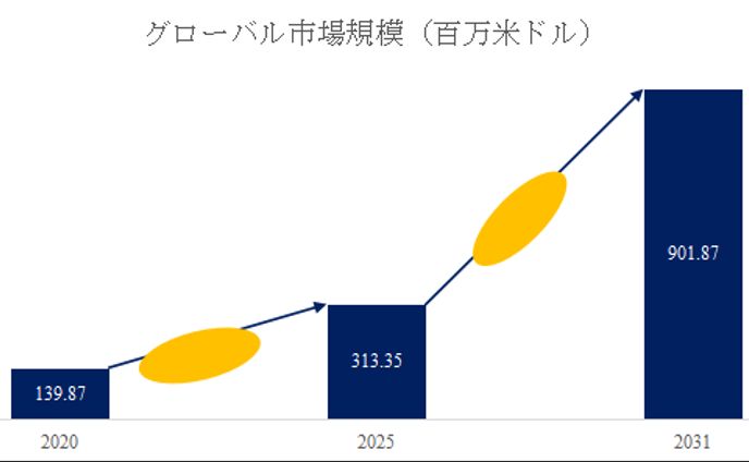 脊椎手術支援ロボット世界総市場規模