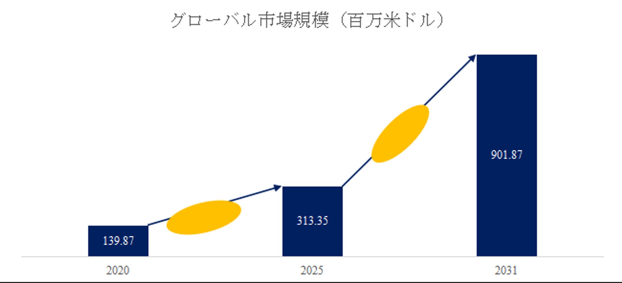 脊椎手術支援ロボット世界総市場規模-1