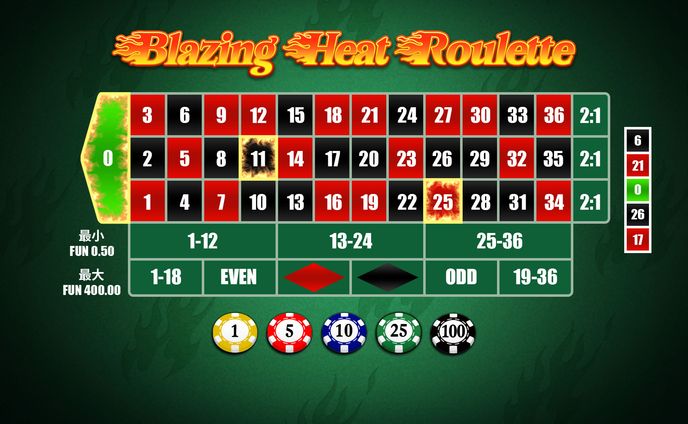 【遊戲美術設計】BlazingHeatRoulette