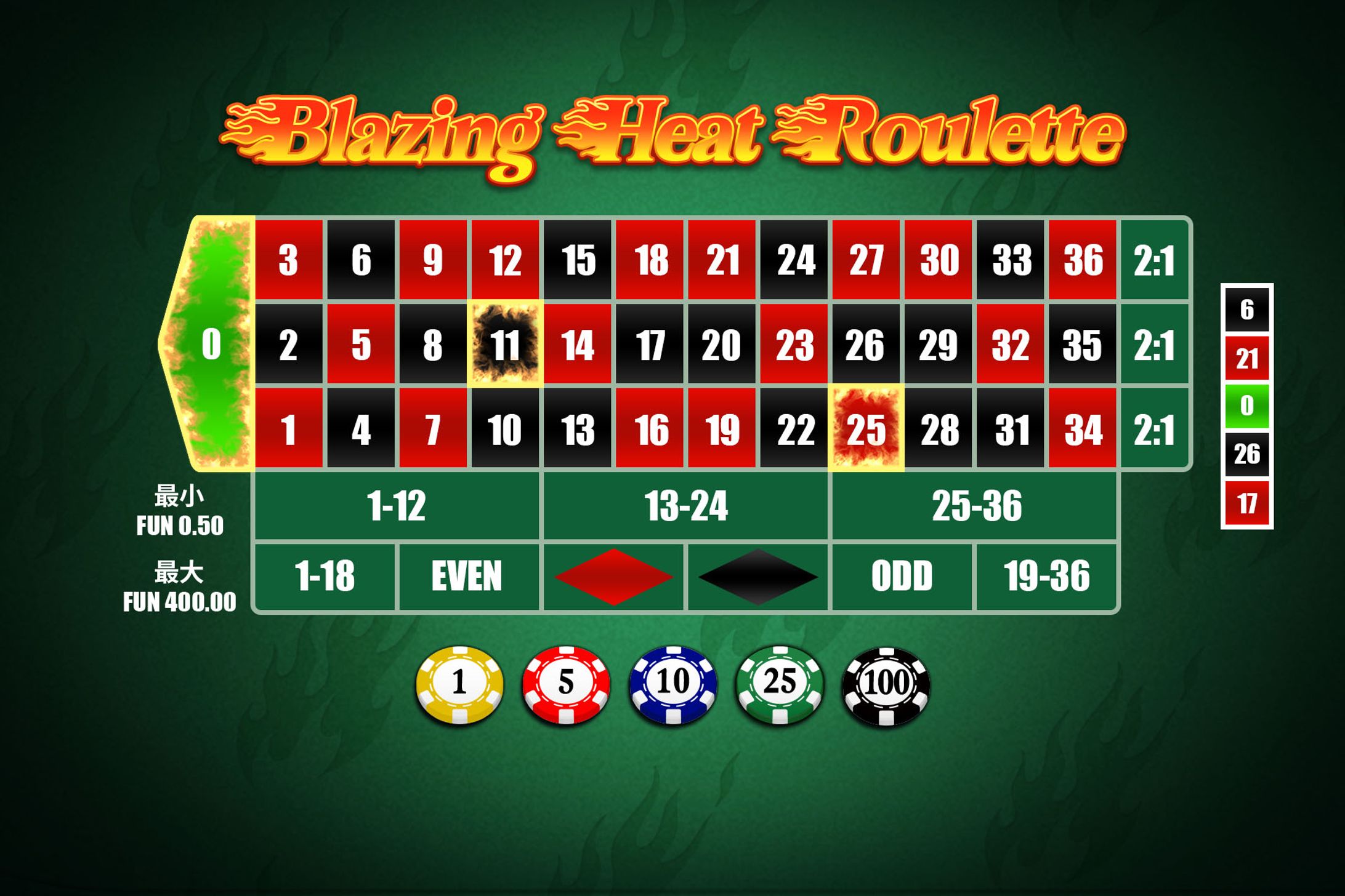 【遊戲美術設計】BlazingHeatRoulette-1