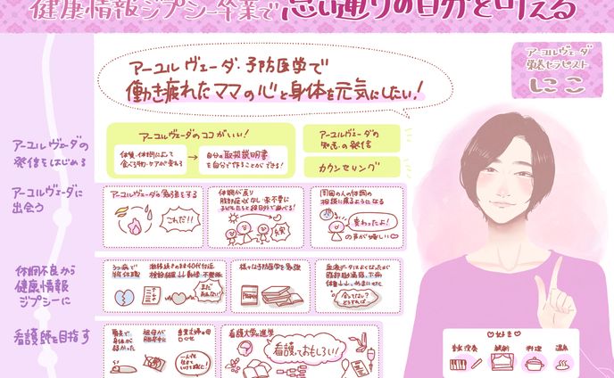 その他、セラピストプラス