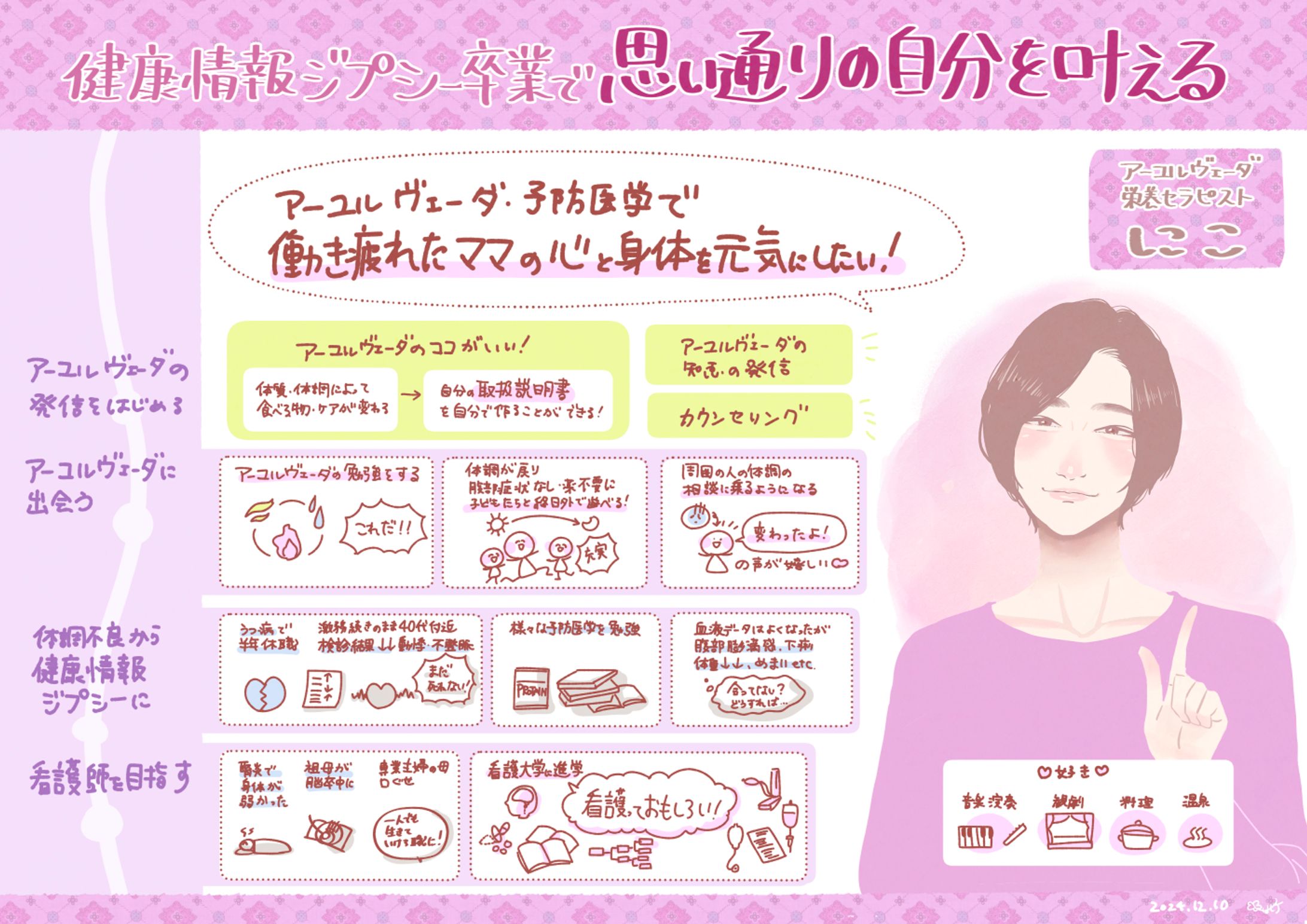 【お仕事情報】アーユルヴェーダ栄養セラピストの にこさんの 人生プロフィール-1