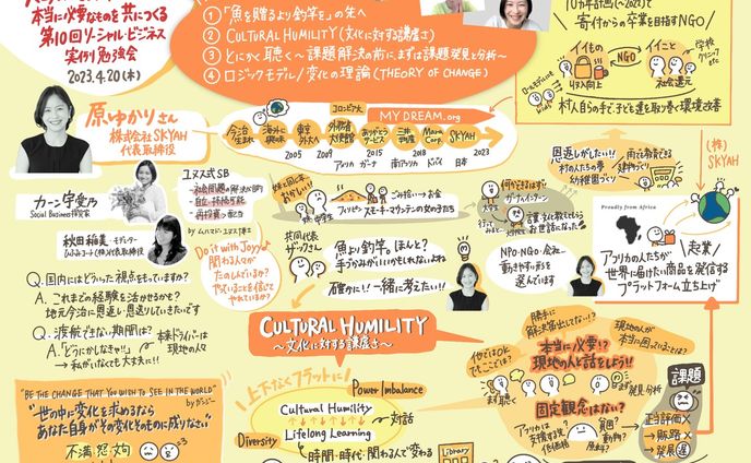 ソーシャル・ビジネス実例勉強会様 2023/4/20