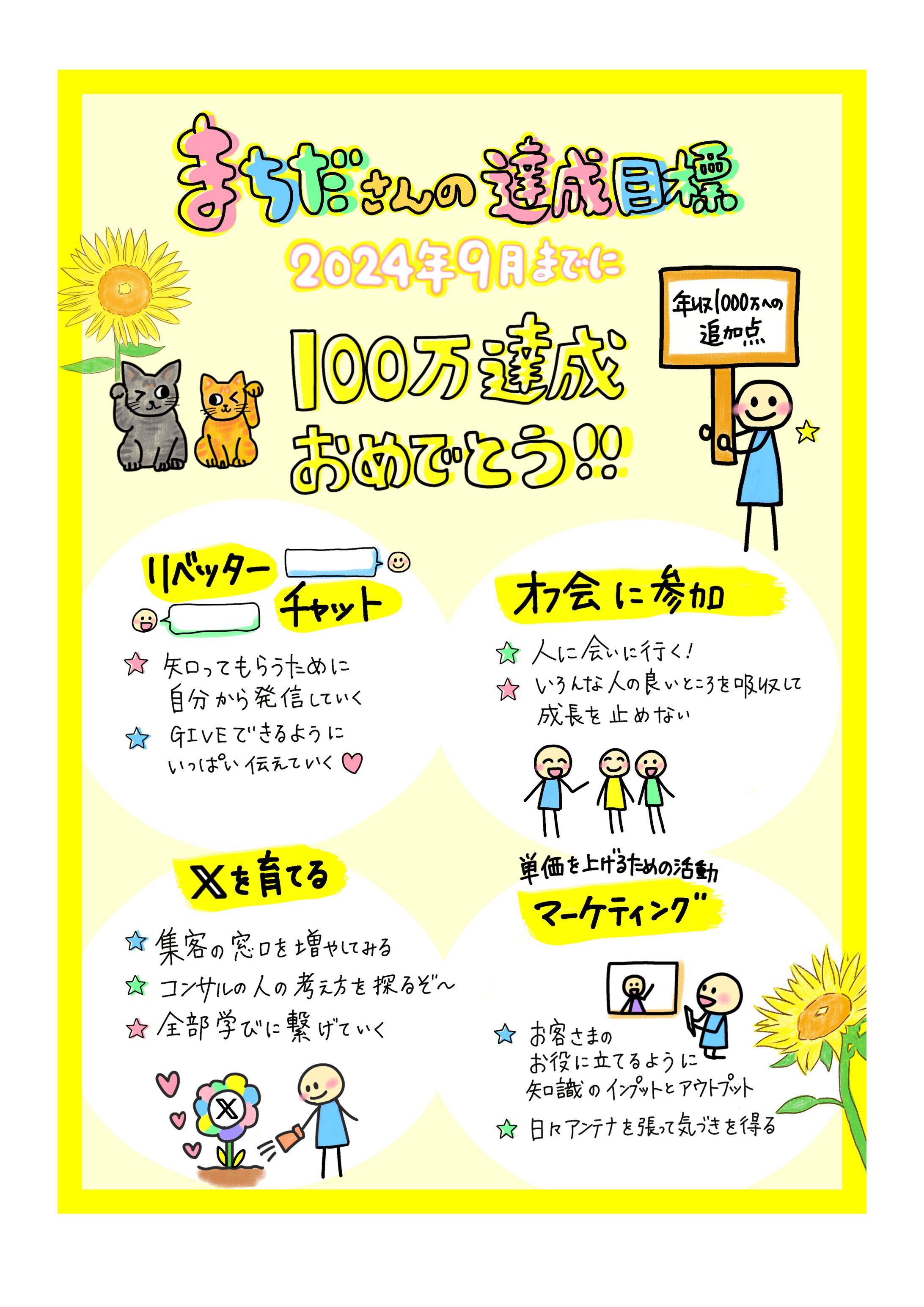 目標達成イラスト化-1