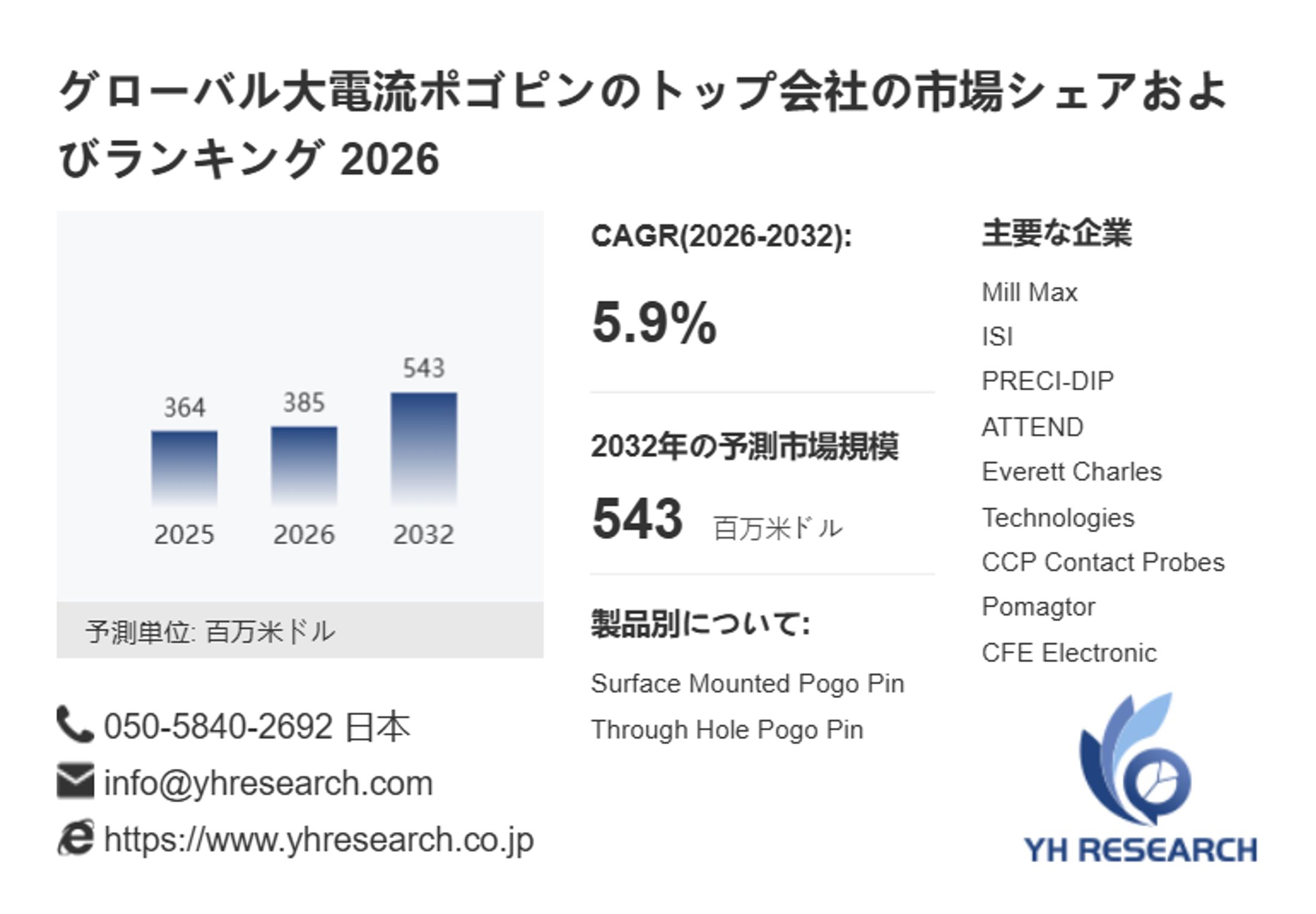 世界大電流ポゴピン市場調査2026：2032年543百万米ドル規模を展望-1