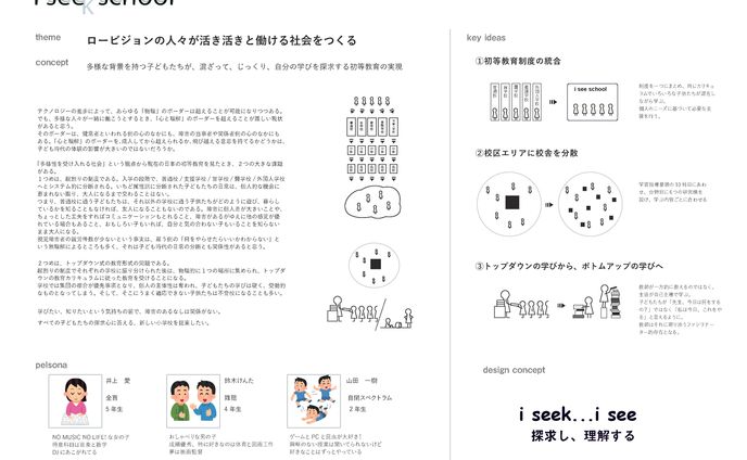 ambassador/tester/pr、企画
