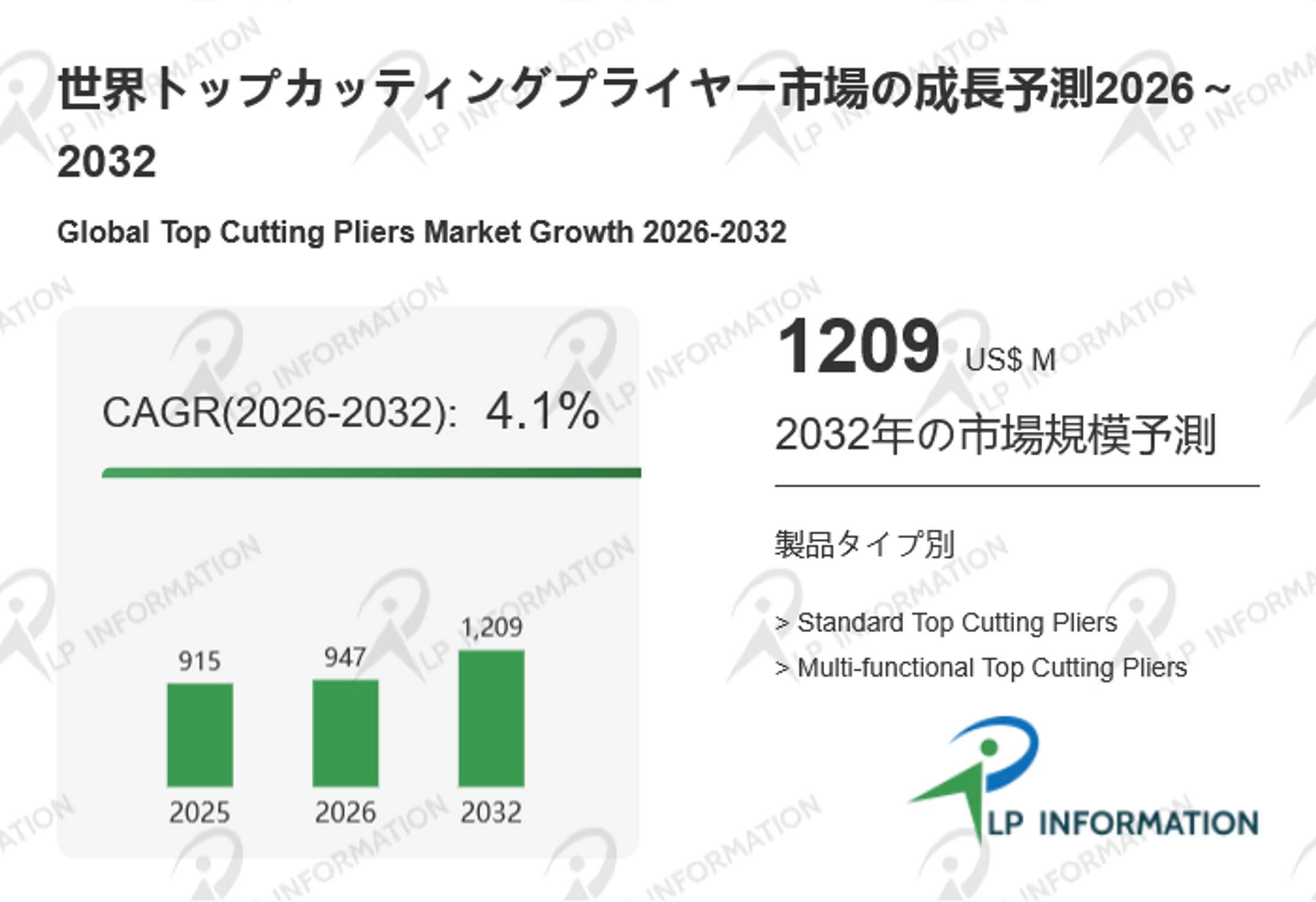 トップカッティングプライヤーの世界市場競合分析調査レポート2026-2032-1