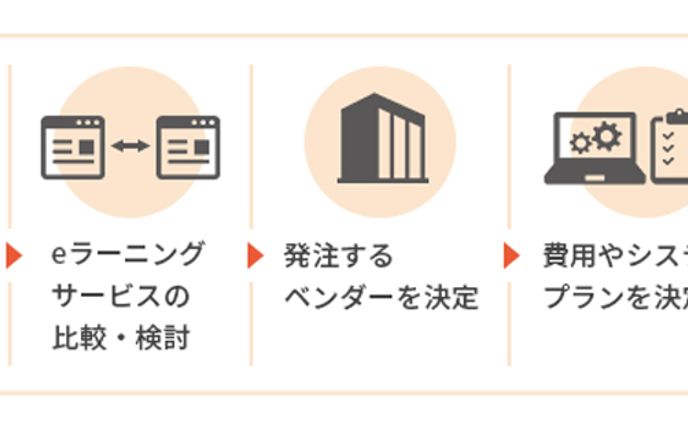 eラーニングシステムの導入までの流れ
