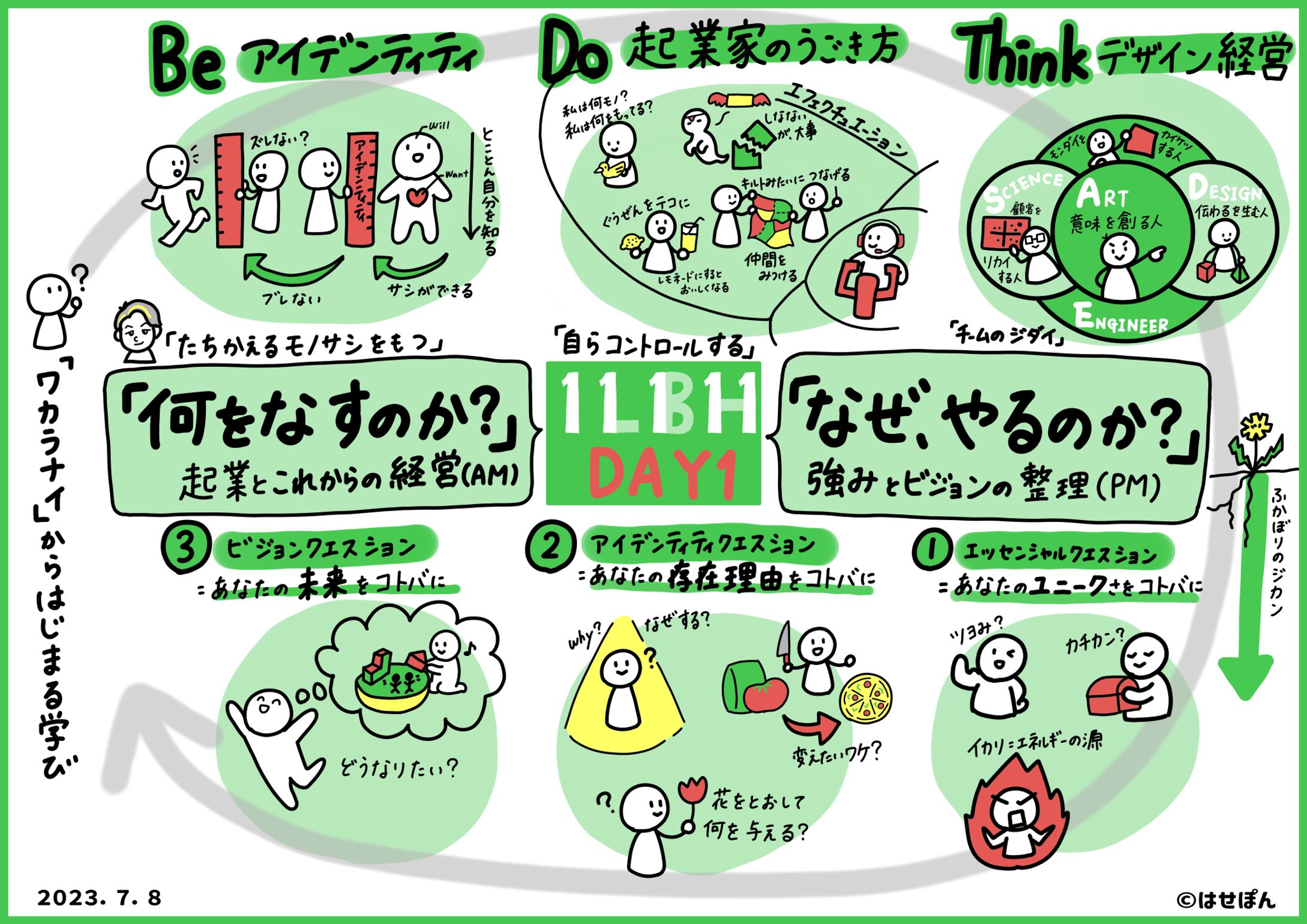 【創業スクール】学びのプロセスグラレコ-1