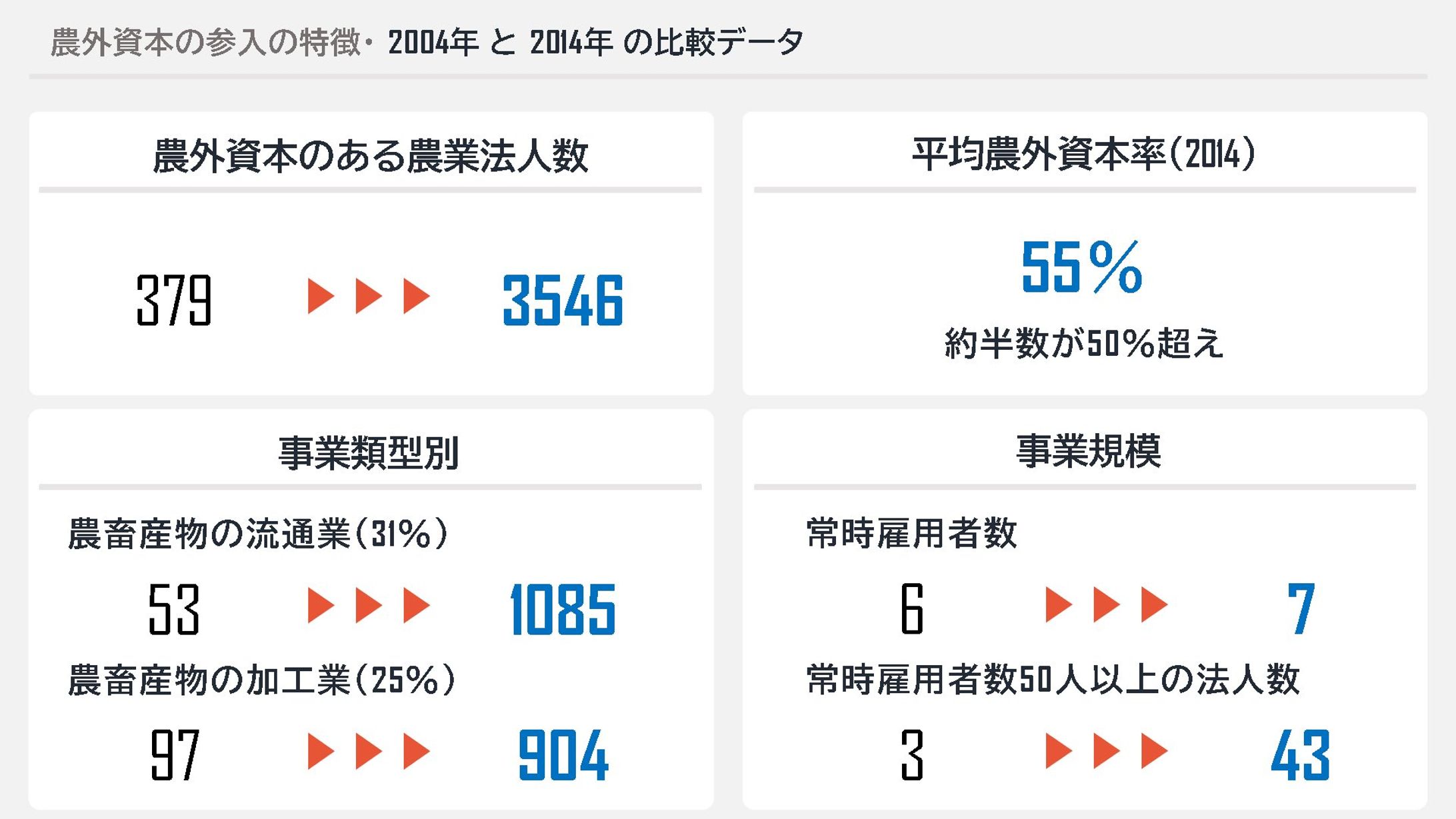 発表資料　参考-1